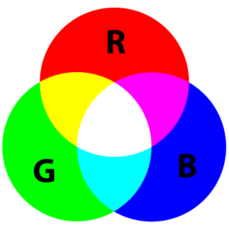 RGB example
